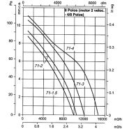 THT-71-4/8T-2 - Ventilateur Atex - Extracteur de fumées - Récirculation - 1415 tr/min - Débit 21000 m³/h_1