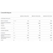 HRD 60 FU - Ventilateur ATEX haute pression Elektror - Jusqu'à 97 m³/min et 16.000 Pa_1