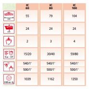 IC ICARO 20 à 80 HP - Fraises et herses rotatives EMY-MPS - Largeur de travail 55 à 104 cm_1