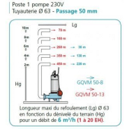 Poste de relevage calidom 900 gqvm 50-8 pa - 304314_1