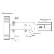 Système d'assistance d'équilibrage de meule de rectification_1