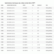 Crible incliné - Série CVB™ - idéal pour le criblage à haute capacité et le traitement par voie humide_1