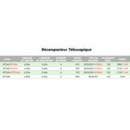 Décompacteur avec attelage 3 points pour tracteur