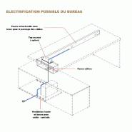 Bureau de direction Sile avec sous-mains - Bralco - 208, Droite_1
