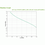 APC Easy UPS BVX - onduleur line-interactive - 2200VA, 230V - Prises IEC_1