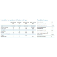 Hélium ultra haute pureté Experis - idéal pour applications analytiques - Technologie BIP® - Air Products_1