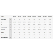 Pince de démolition robuste - série PDO Socomec Spa - dents interchangeables et lames pour barres d'armature_1