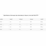Classificateur à air inertiel gravitationnel - Série AC - Séparation précise des ultrafines pour un sable optimal_1