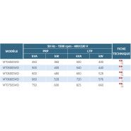 MT0 - Groupes électrogènes industriels Ausonia - moteur MTU de 450 à 750 kVA_1