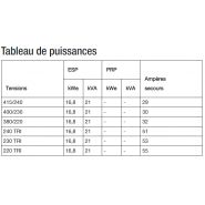 K21H - Groupe électrogène industriel SDMO - Tension 400/230V - Moteur KOHLER KDI - Régulation mécanique_1