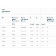 Deco - éclairages des grands espaces - Airfal - température de travail -5° à +40°C - pour bureaux, centres commerciaux et grandes surfaces_1