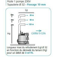 Poste de relevage CALPEDA : califiltre 1900 - 304336_1