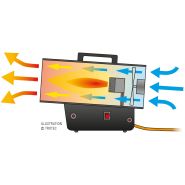 TGH-16E - Chauffage soufflant au gaz 15 kW - Trotec - Compact et performant_1