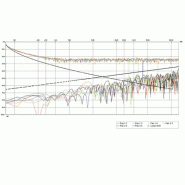 ROLINE Câble FTP Cat.5e (Classe D), fils tressés, 300m_1