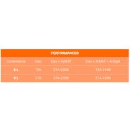 Extincteur portatif - Spit eau - Eurofeu - 9L - Feux classes A et B_1
