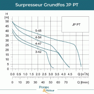 Surpresseur Grundfos Jp 5-48 Pt - Réservoir 60 Litres - 3,5m³/h à 30hmt_1
