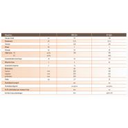 Rb50+ / r940+ - humidificateur à évaporation - rexair sas - débit d'air 100 à 1400 m3/h_1