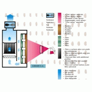 Cabine de peinture à sec au sol - eurodry - ashrae 52-76 std_1
