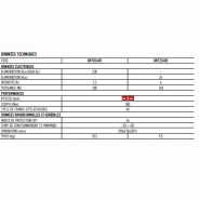 Nice Hyke Hi-Speed - Opérateur électromécanique à bras articulé, 500 Nm, versions 24 Vcc_1