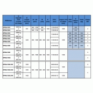Double positionneur 1-2 palettes - Écarteur de fourche avec fourches vissées et capacité 2000kg à 600mm_1