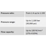 Surpresseur - Maximator France - simple étage, simple effet, double moteur - pression jusqu'à 2100 bar_1