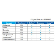 Panneau de signalisation routière - Type C24c ex.2 - Gamme supérieure et exceptionnelle_1