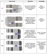 Vitaflex® type 501, 501 r, 503, 503 r - avritec_1