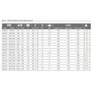 Eds 400 - sécheur air frigorifique Josval - 19 kg - 400 l/m et 24 m³/h - 16 bars_1
