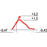 Toboggan big larven  réf-8001176 - hags_1