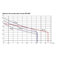 Pompe Dab Jet 102 M - 0,75 Kw - Débit 3,6 m3/h - 220V - Pompe de Surface Auto-Amorçante_1