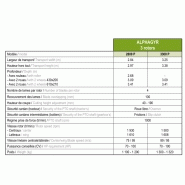 Épareuse Alphagyr Porté - Jean de Bru - Largeurs de travail de 2,80 à 3,30 m - Boîtier diviseur 180 CV et rotors 90 CV_1