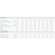 Groupe d'eau glacée IPE+ haute efficience - R410a - CTA - compression scroll - 217kW à 762kW_1