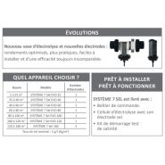Systeme 7 sel evo 25 - électrolyseurs - a.R.E. - sterilor - bassin 1 à 25 m3_1