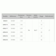 Pompe immergée de forage 4