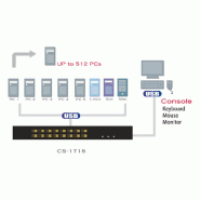 ATEN CS1716A Switch KVM VGA, PS/2-USB, port périphérique USB, 16 ports_1