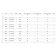 Cric à fût montant VHS / KBH - Rema Holland - 11 à 40 kg - robuste et norme CE_1