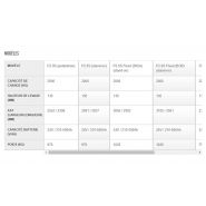 Transpalette Hyster pour le transport de palettes sur courtes et longues distances