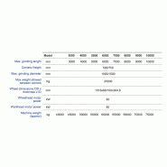 Rectifieuse cylindrique - GIORIA R/152 CNC 3000-10000 - secteurs aéronautique, automobile et ferroviaire_1