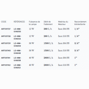 Stérilisateur ultra violet ydroline serie a /dimm - 30w / 1500 l/h - inox 316_1