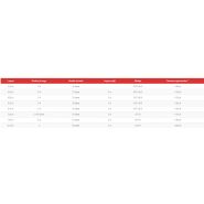 Dc20 - déchaumeur - lachaud - profondeur de travail de 5 à 15 cm_1
