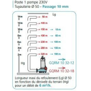 Station de relevage 230 litres - eau de drainage - 304255_1
