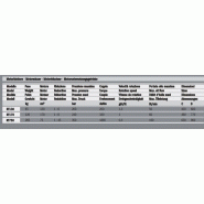 Tarières hydrauliques RT170 R16 Rozzi_1
