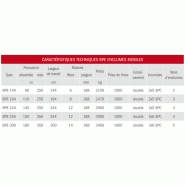 Broyeurs de pierres bpe 195 - bugnot_1