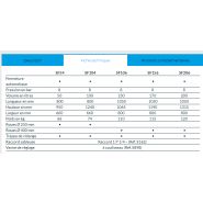 Sf206 - compresseur pour sablage - acf air comprime francais - poids 120 kg_1