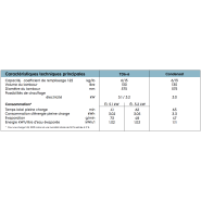 Séchoir à linge rotatif, ergonomique à faible consommation d'énergie, capacité 6 kg - Gamme SELF - TD6-6 - Electrolux Professional_1