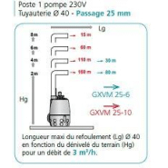 Poste de relevage 230 litres - eau chargée - 304266_1