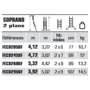 Échelles transformables 2 plans SOPRANO - Charge maxi 150 kg - Montant 65x25 mm - Garantie 5 ans_1