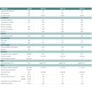 Laveuse-essoreuse TWE 18 Tolon - design compact et moderne, capacité 18kg, super essorante_1