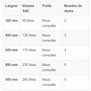 Godets rétro pour midi-pelle de 7 à 10 tonnes - ase_1