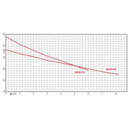 Surpresseur 300 litres - pompe ngx6-18 - 305240_1